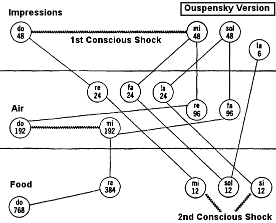 Shock Diagram